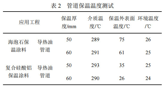 燃气导热油炉在石油树脂化工生产中的应用