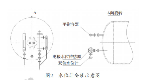 锅炉本体结构及水位现象描述